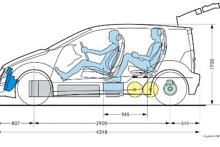 Vergessene Studien: Mercedes F 600 Hygenius (2005)