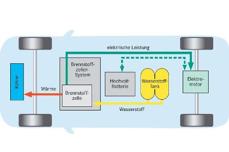 Vergessene Studien: Mercedes F 600 Hygenius (2005)