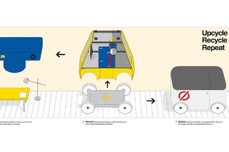 Ikea Project Car