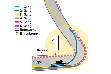 ... Vor der Anbremszone lauert eine Kuppe, also entweder vor oder nach der Kuppe bremsen.