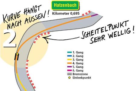 Kurz nach der Startlinie wartet für Speedfreaks die erste Mutprobe: der ultraschnelle Hatzenbach-Bogen. Je nach vorhandener ...