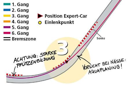 ...Vorsicht bei Nässe: Aquaplaning-Gefahr.