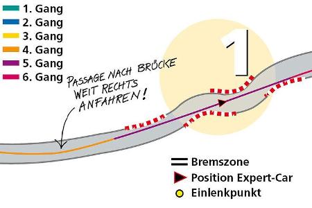 Das dramatische Ende der Talfahrt hört auf den Namen Fuchsröhre und ist so spektakulär wie schnell.