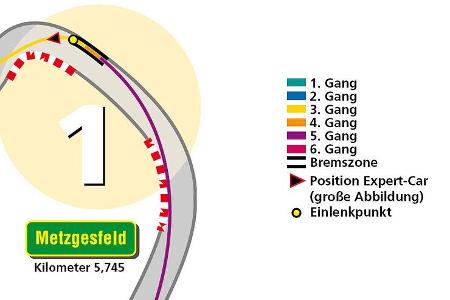 Kurve 1: Vorsicht Kuppe!