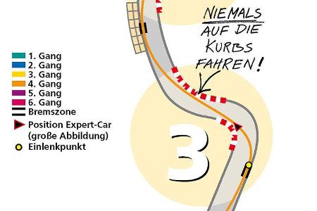 Kurve 3: Niemals auf die Kurbs fahren.