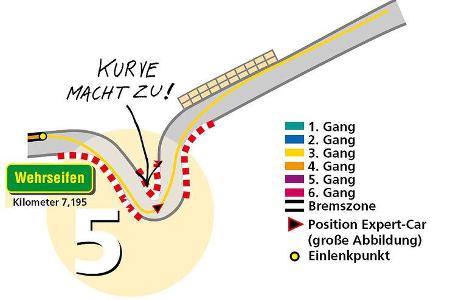 ... denn viele verschätzen sich hier mit dem Tempo und landen im harten Mäuerchen am Kurvenrand.