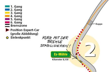 Kurve 2: Kurz mit der Bremse stabilisieren.