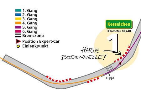 Kurve 1: Harte Bodenwelle!