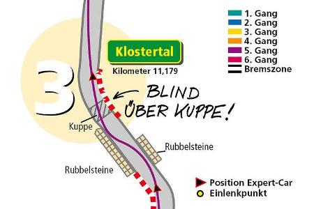 Kurve 3: Blind über Kuppe.