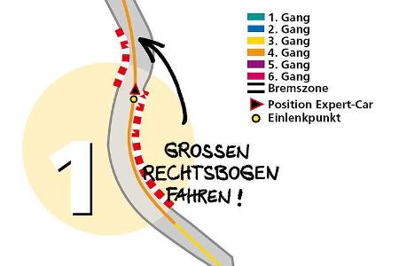 Kurve 1: Großer Rechtsbogen fahren!