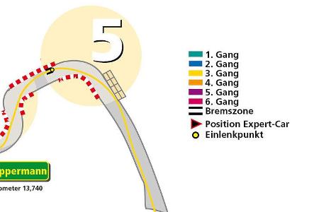 ... kommt ungeschoren durch dieblinde Kuppen-Rechts bei Eschbach.