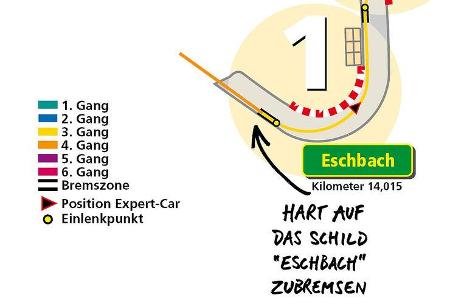 Kurve 1: Hart auf das Schild Eschbach zubremsen.