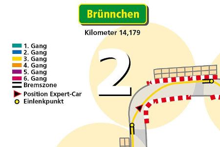 ... das fängt schon damit an, dass sich viele von den dort zahlreich postierten Zuschauern ablenken lassen.