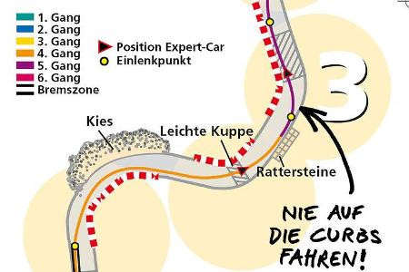 Kurve 3: Nie auf die Curbs fahren.