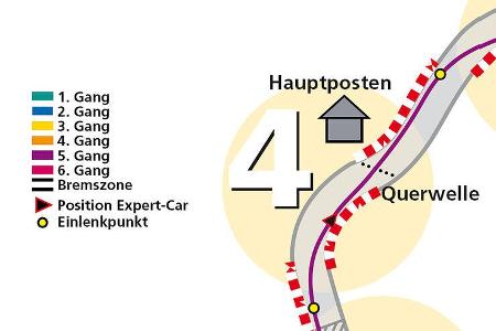 Man taucht mit annähernd 180 km/h aus der Senke in einen langen, blinden Rechtsschwung und plötzlich wächst ein Curb von lin...