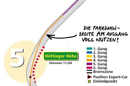 Leider haben die Renngötter vor den Erfolg den Schweiß gesetzt, denn der letzte Rechtsbogen vor der langen Döttinger Höhe is...