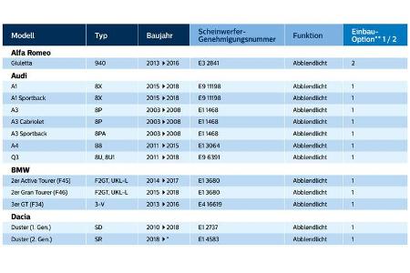 Philips Ultinon Pro6000 LED-H7 Birne Leuchtmittel Licht