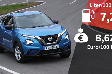 Realverbrauch Nissan Juke DIG-T 117