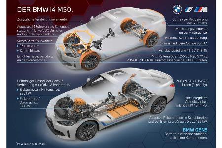 BMW M wird elektrisch (aber nur ein wenig)