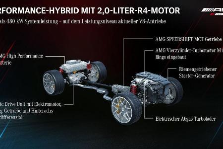 Mercedes AMG ePerformance e-ATL Fahrbericht