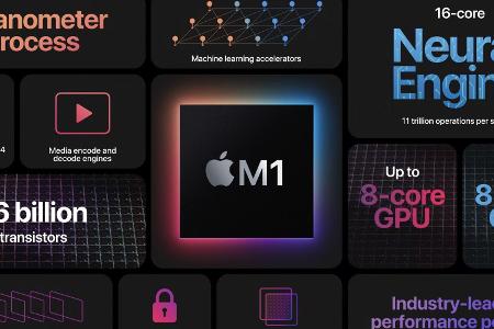 ARM-Prozessoren haben das Potential, CPU-Technologie für immer zu verändern, weil es Apple gelingt, enorm viel Leistung abzu...