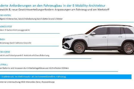 Thyssenkrupp Stahlerzeugung Wasserstoff Transformation CO2-neutral