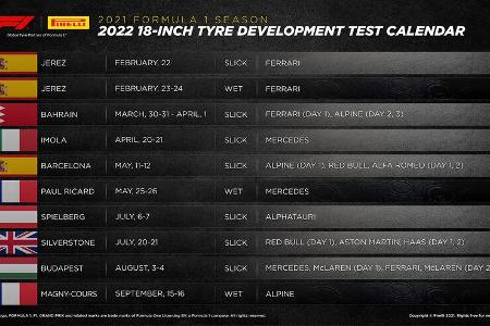 Pirelli Testplan 18 Zoll F1-Reifen 2021