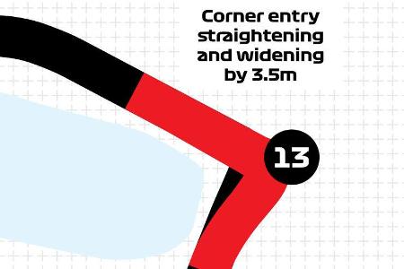 Umbau - Albert Park Circuit - GP Australien - 2021