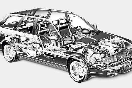 Audi Avant RS2 (1994-1996): Ein Rückblick mit Experten
