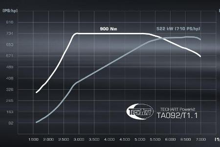 09/2021_Techart GT Street R Cabriolet