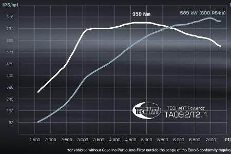 09/2021_Techart GT Street R Cabriolet