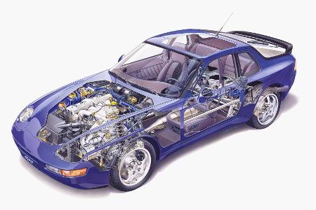 Porsche 968 (1991-1995): Klassiker der Zukunft?