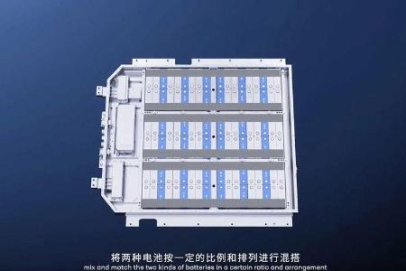 Natrium-Ionen-Batterie von CATL