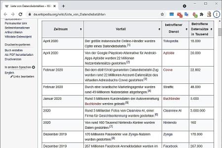 Eine ausführliche Liste mit großen Diebstählen von Passwortdatenbanken findet sich auf Wikipedia über https://w.wiki/3$3A. M...