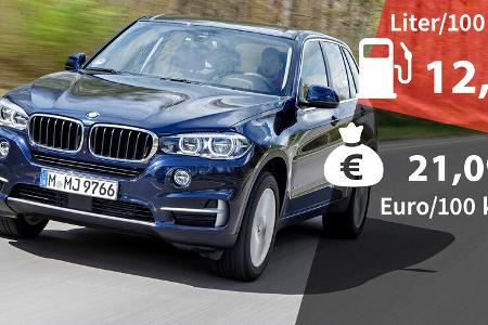 BMW X5 xDrive 35i