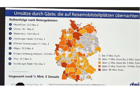 Mehr Stellplätze