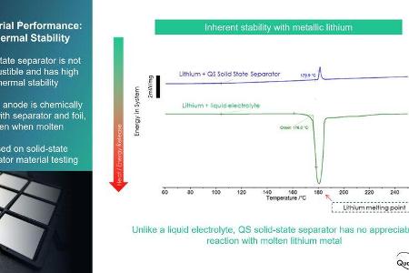 QuantumScape Festkörper-Batterie