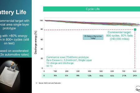 QuantumScape Festkörper-Batterie