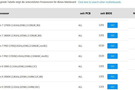 Auf der Support-Seite des Mainboard-Herstellers erfahren Sie, welche BIOS- bzw. UEFI-Version Sie für ihr CPU-Upgrade benötigen.
