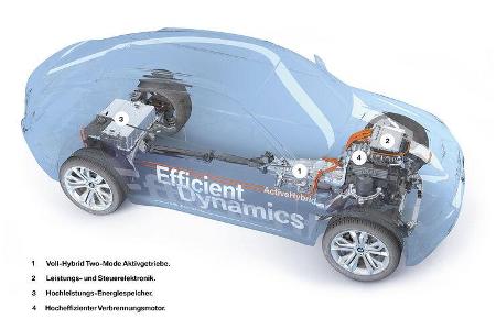 BMW_V8-Twin-Turbo X6 Active Hybrid 2010