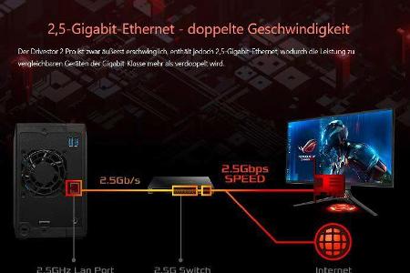 Um einen 2,5-GbE-Netzwerkspeicher (NAS) sinnvoll im Heimnetz nutzen zu können, sind ein 2,5-GbE-Switch und mindestens ein mi...