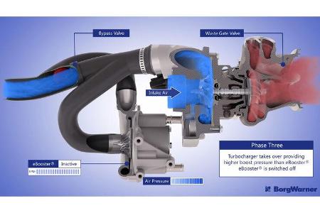 E-Booster, E-Turbolader, elektrischer Verdichter, BorgWarner, Turbotechnik