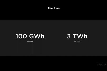 Tesla Battery Day 2020