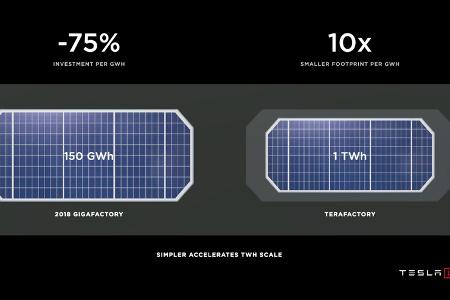 Tesla Battery Day 2020