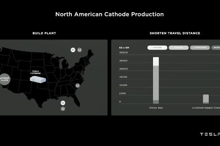 Tesla Battery Day 2020