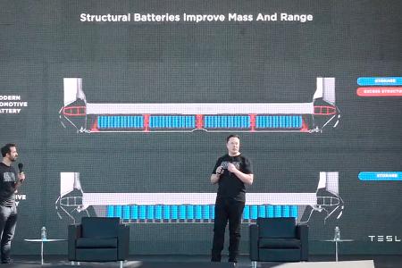 Tesla Battery Day 2020