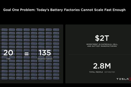 Tesla Battery Day 2020