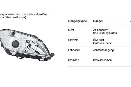 TÜV Report 2022