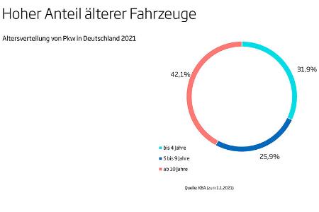 TÜV Report 2022