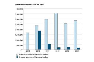 Ist der 5-Zylinder plötzlich zu laut?